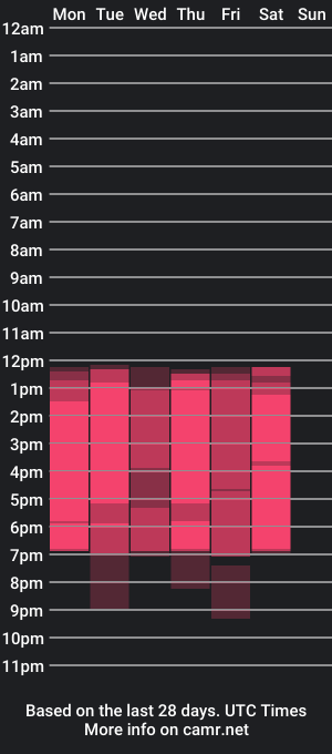 cam show schedule of vaneloppe_