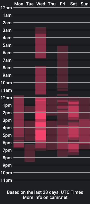 cam show schedule of vanemoon