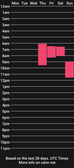 cam show schedule of vanesa_20