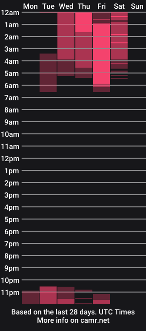 cam show schedule of vanesa_moon_