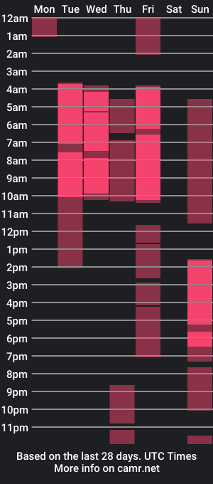 cam show schedule of vanesapriiest