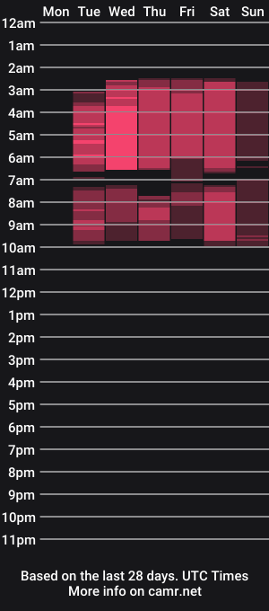 cam show schedule of vanessa_blake