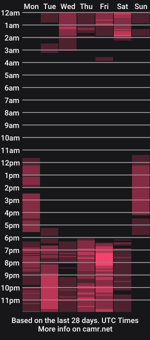 cam show schedule of vanessa_bumble