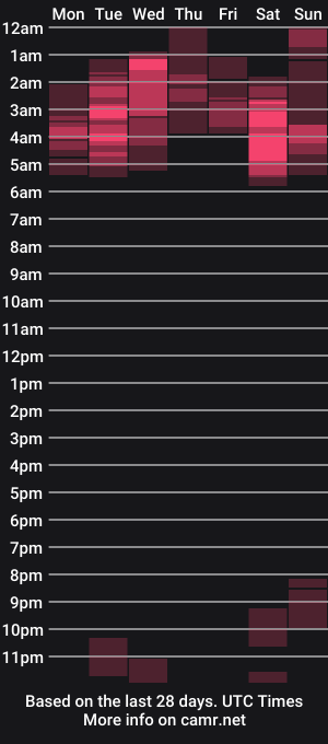 cam show schedule of vanessa_fx
