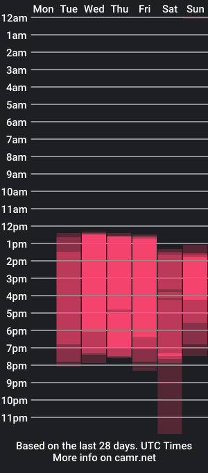 cam show schedule of vanessa_guzman1