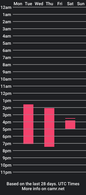 cam show schedule of vanessa_lu