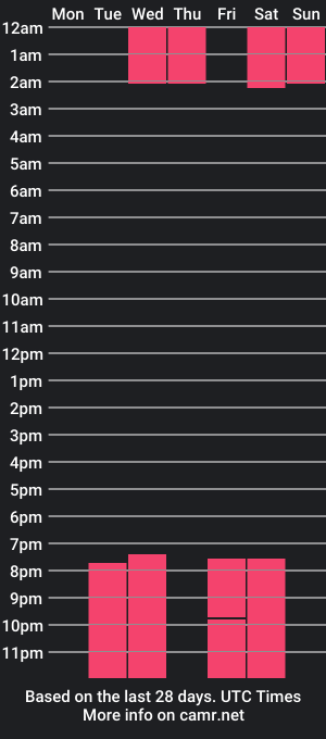 cam show schedule of vanessa_soza