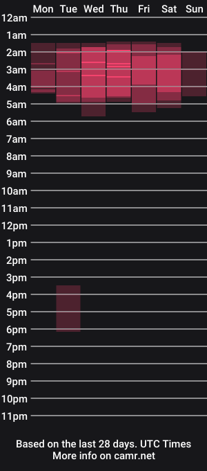 cam show schedule of vanessa_suarez