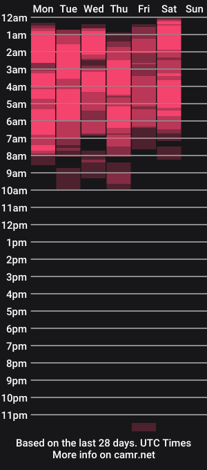 cam show schedule of vanessa_sxy