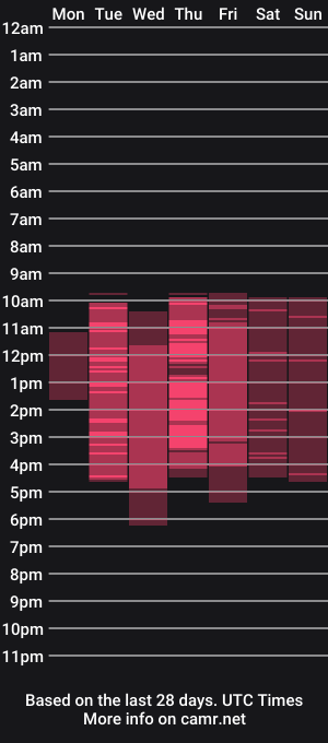 cam show schedule of vanessa_walters