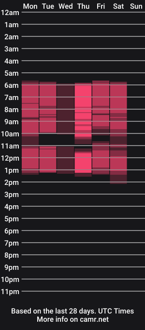 cam show schedule of vanessaangelx