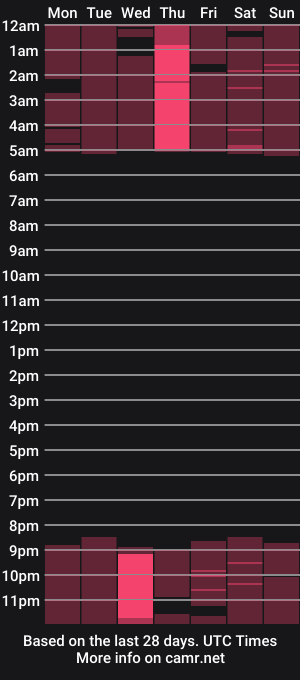 cam show schedule of vanessabeautyy