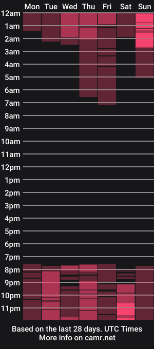 cam show schedule of vanessaboobsx1