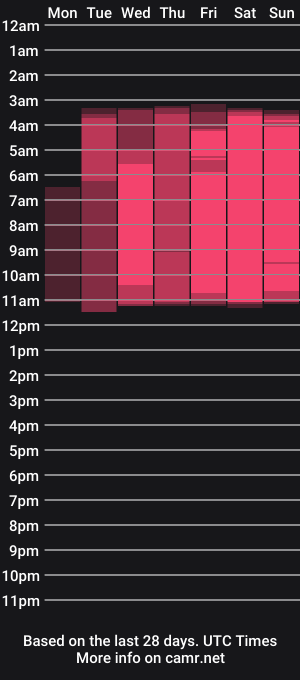 cam show schedule of vanessaburke01