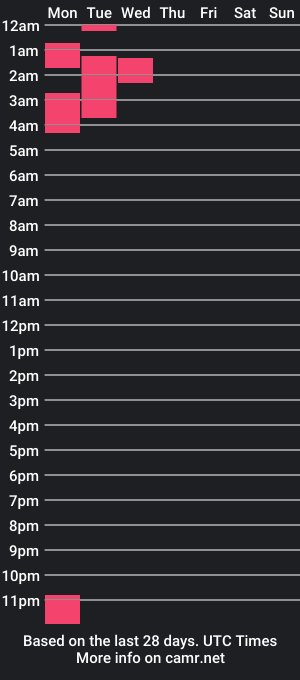 cam show schedule of vanessachikii