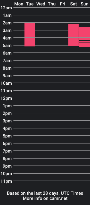 cam show schedule of vanessacumminghard