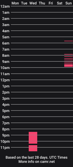 cam show schedule of vanessadelucabbw