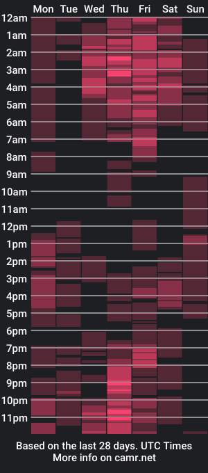 cam show schedule of vanessadrx