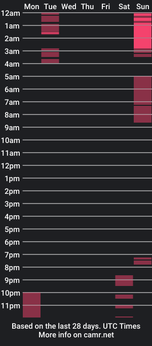 cam show schedule of vanessaferrari