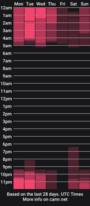 cam show schedule of vanessajohnsonn