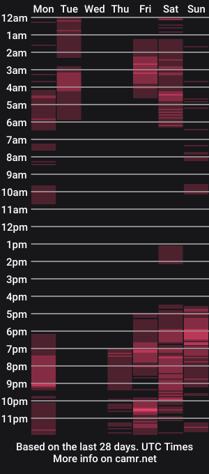cam show schedule of vanessajos