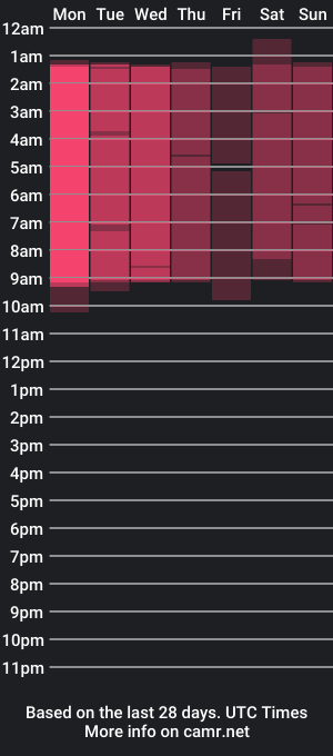 cam show schedule of vanessakalo