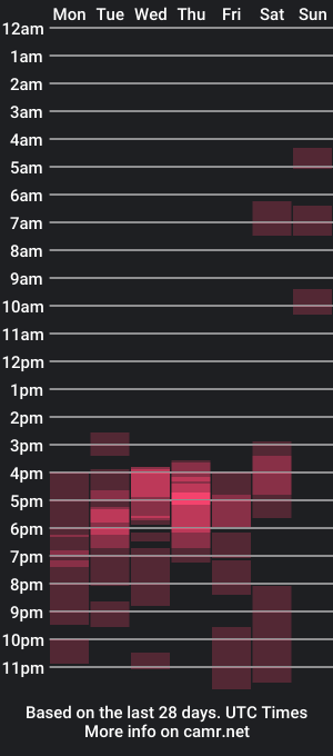 cam show schedule of vanessakim_