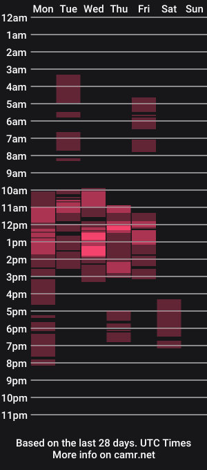 cam show schedule of vanessalarahot