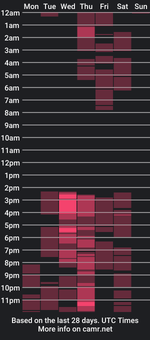 cam show schedule of vanessamcqueen