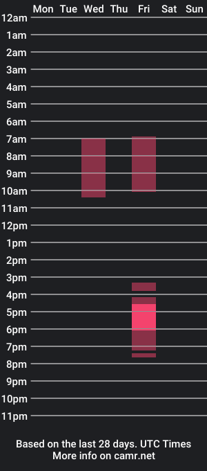 cam show schedule of vanessarimes