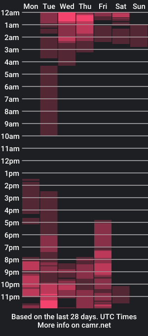 cam show schedule of vanessaross1