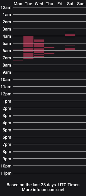 cam show schedule of vanessasquirtt