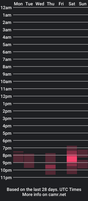 cam show schedule of vanessavoxx