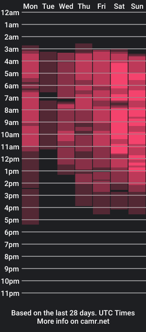 cam show schedule of vanessawestt