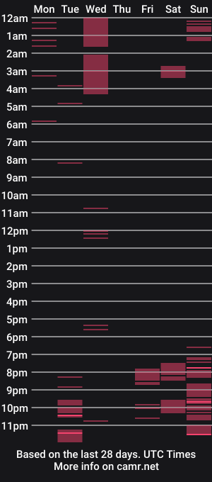 cam show schedule of vanetika88