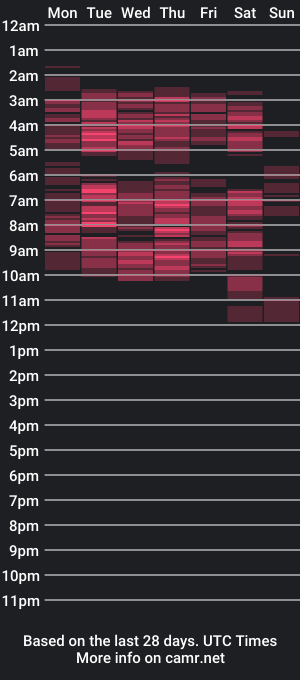 cam show schedule of vanezalozano0