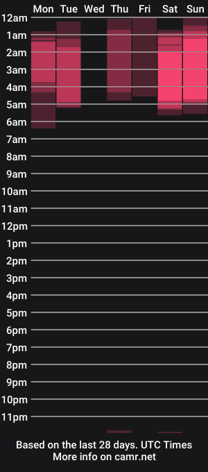 cam show schedule of vaniaa_