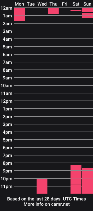cam show schedule of vaniladoce