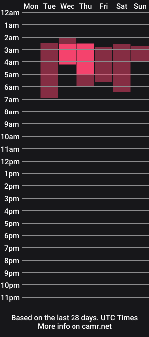 cam show schedule of vanilla_skkye