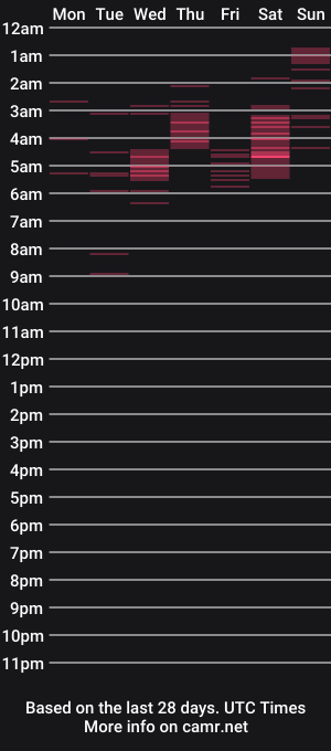 cam show schedule of vanilla_tori