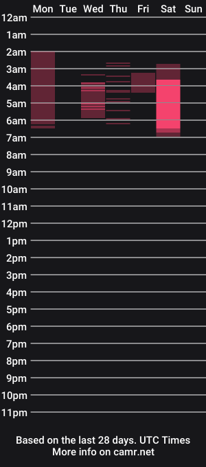 cam show schedule of vanilla_velvet