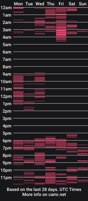 cam show schedule of vanilladiva888