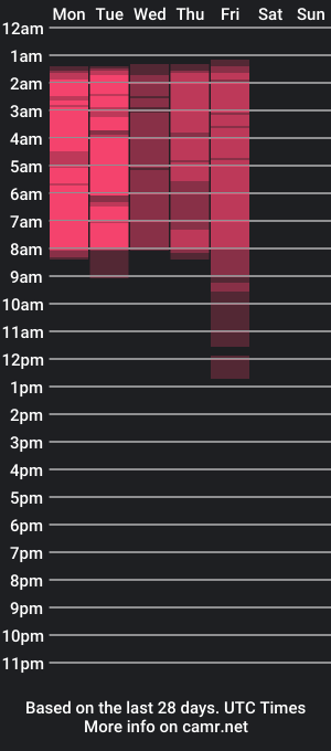 cam show schedule of vanillakelly