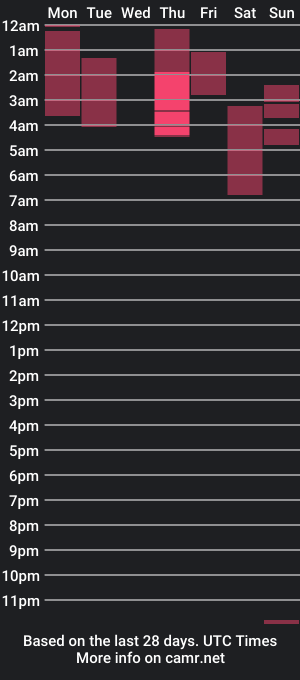 cam show schedule of vanillapuddingpie