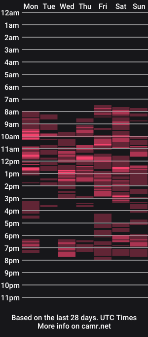 cam show schedule of vanillaxcreamy