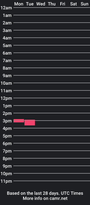 cam show schedule of vann_helsing