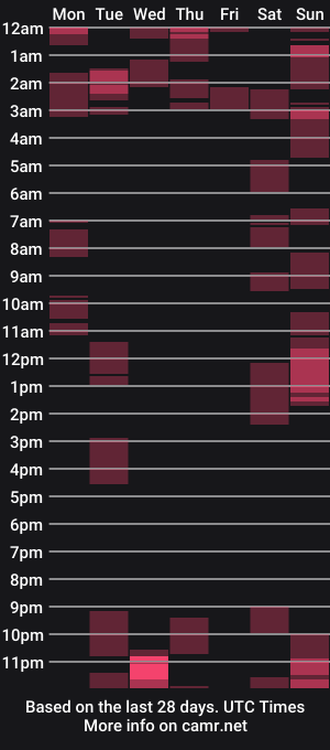 cam show schedule of vanne_amet