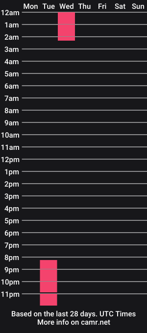 cam show schedule of vanne_cooper_