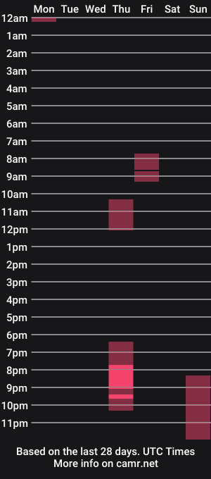 cam show schedule of vannecardona