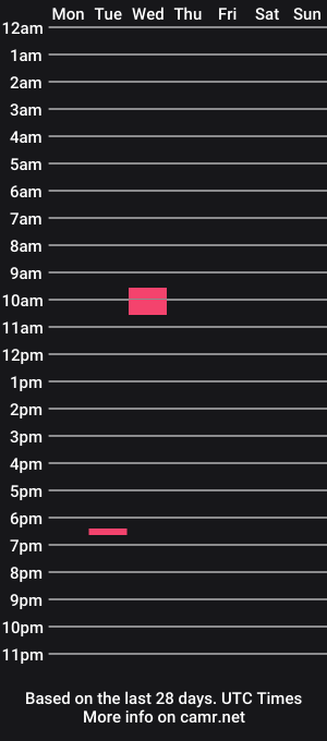 cam show schedule of vannesa_ortiz